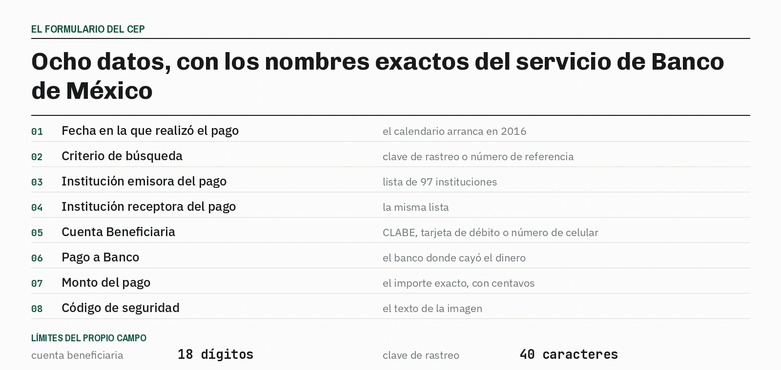Los ocho campos del formulario del comprobante